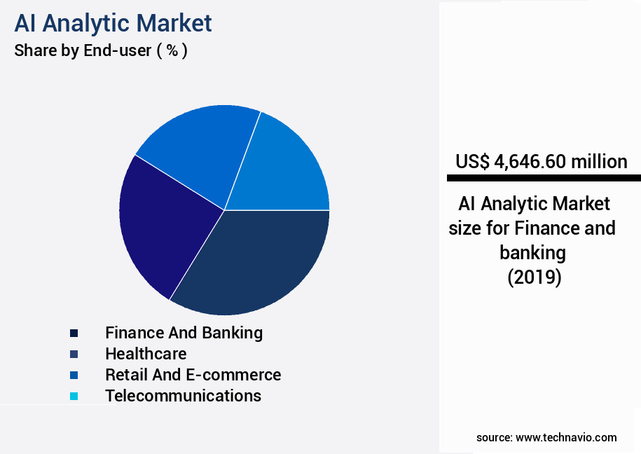 AI Analytic Market Size