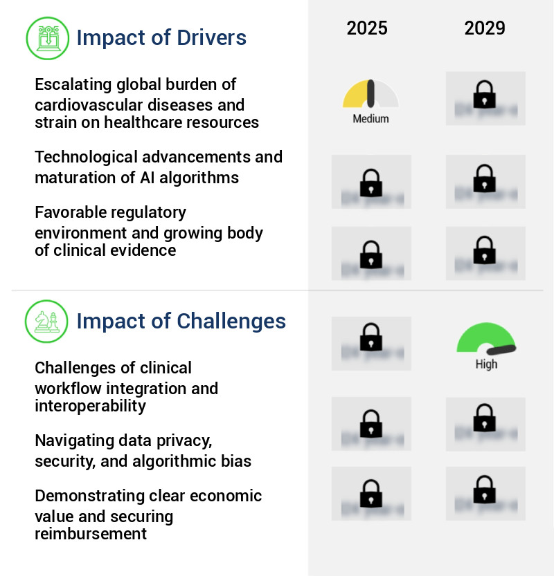 Cardiac AI Monitoring And Diagnostics Market Size