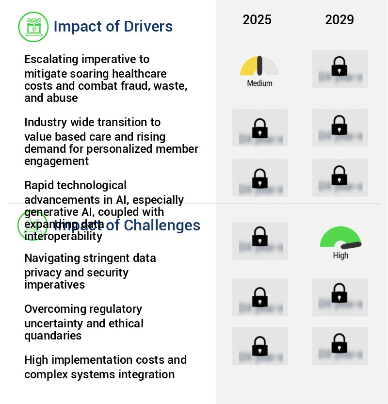 AI For Healthcare Payer Market Size