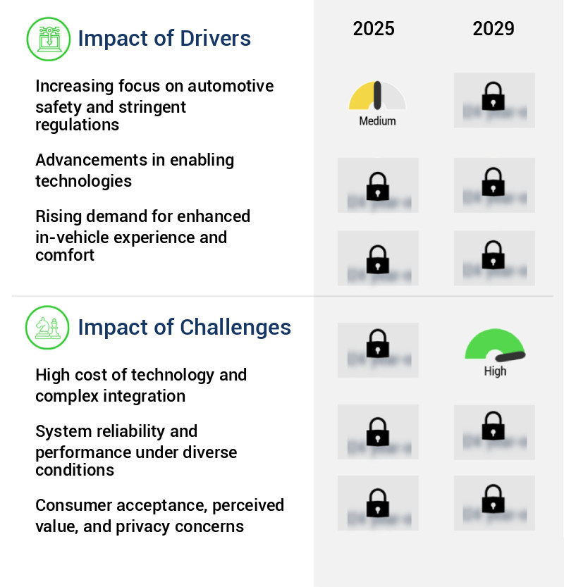 AI Virtual Visor Market Size