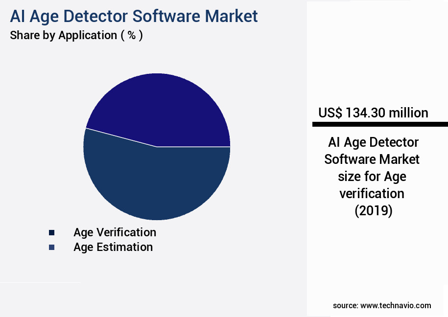 AI Age Detector Software Market Size
