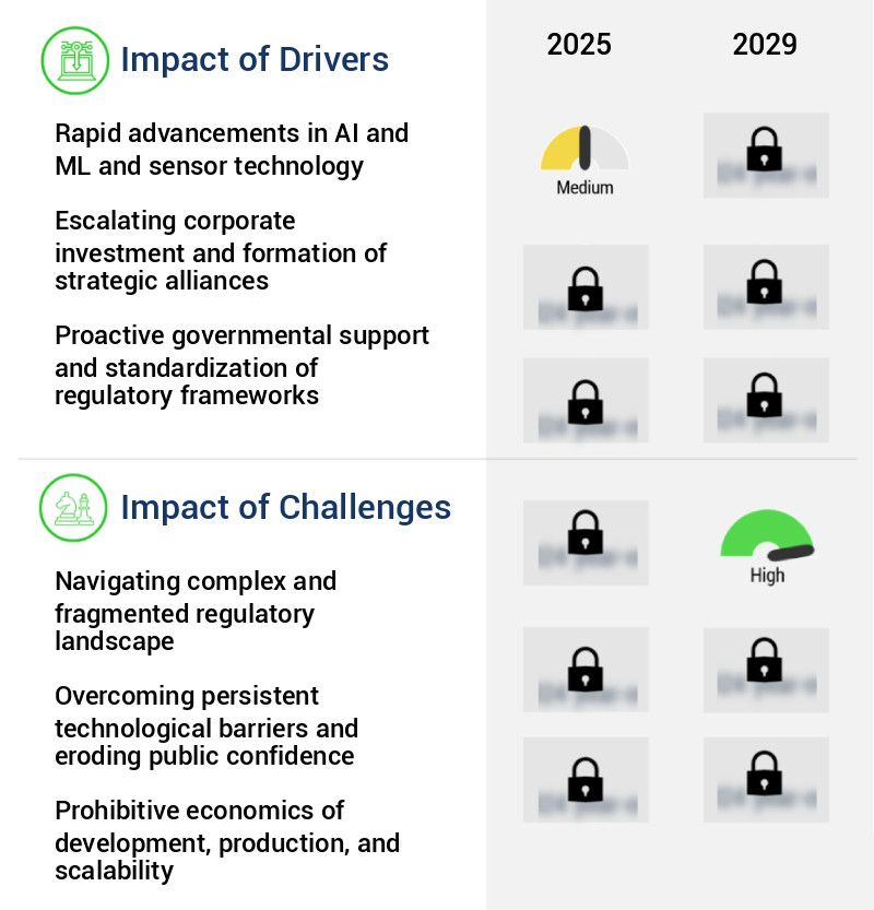 AI In Self-Driving Cars Market Size