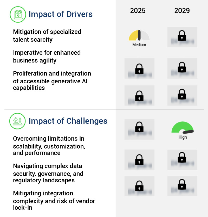 No-Code AI Platform Market Size