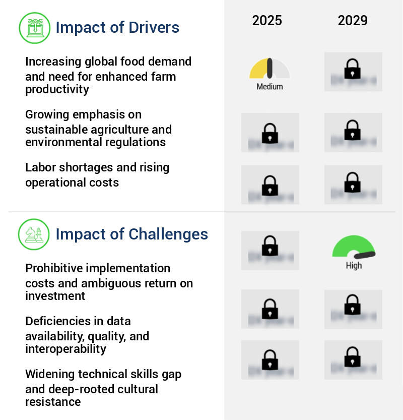 Applied AI In Agriculture Market Size