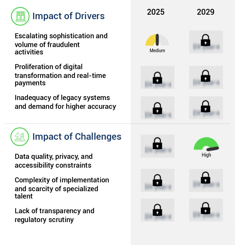 AI In Fraud Management Market Size