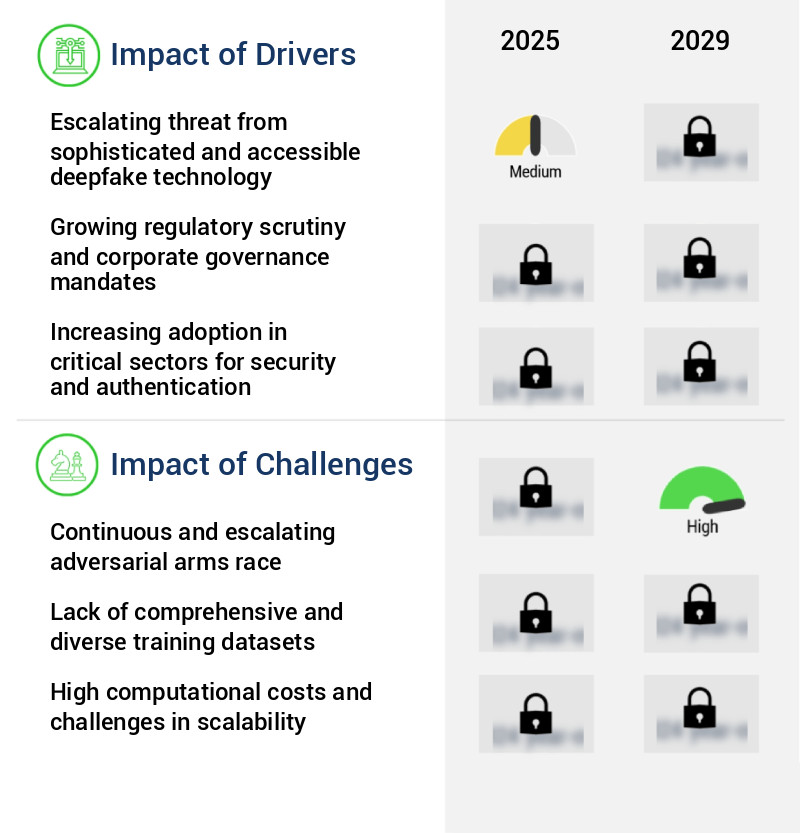 AI Deepfake Detector Tool Market Size