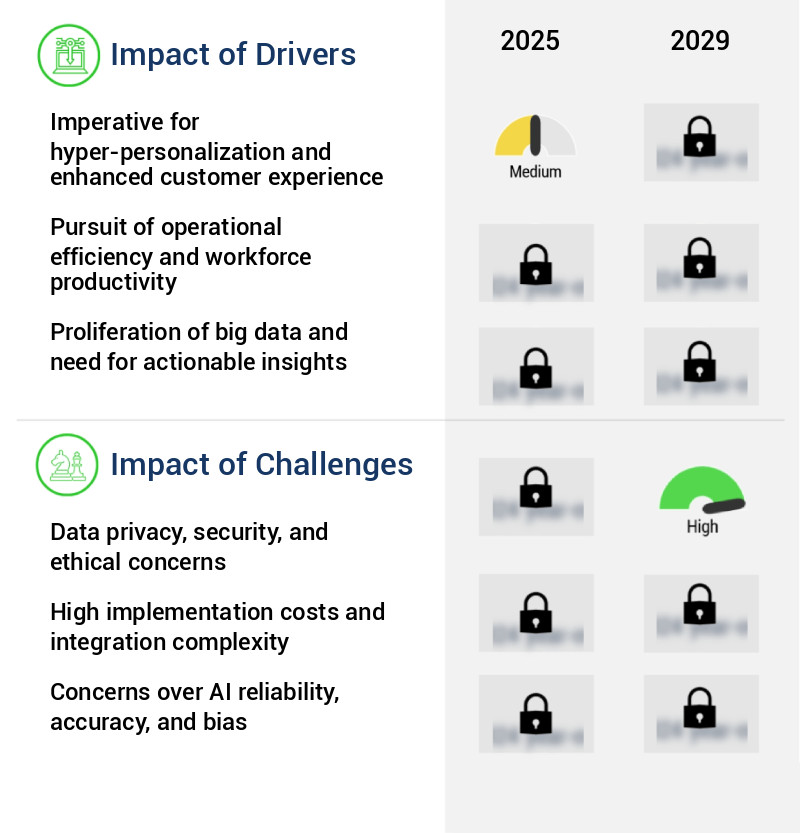 AI Powered CRM Platform Market Size