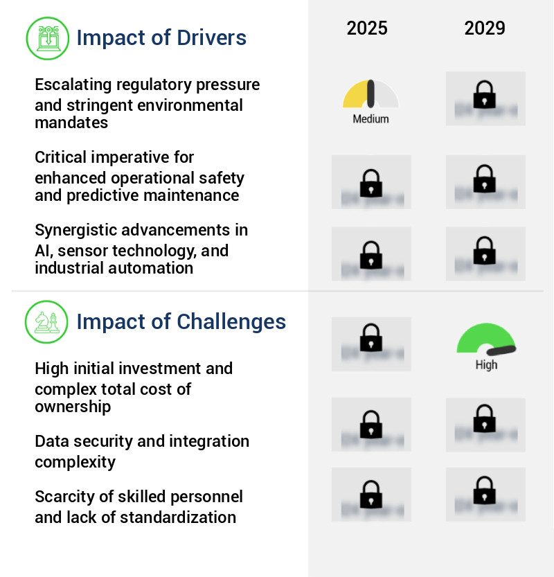 AI-Based Gas Analyzer Market Size