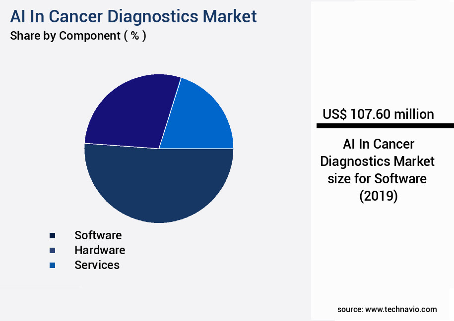 AI In Cancer Diagnostics Market Size