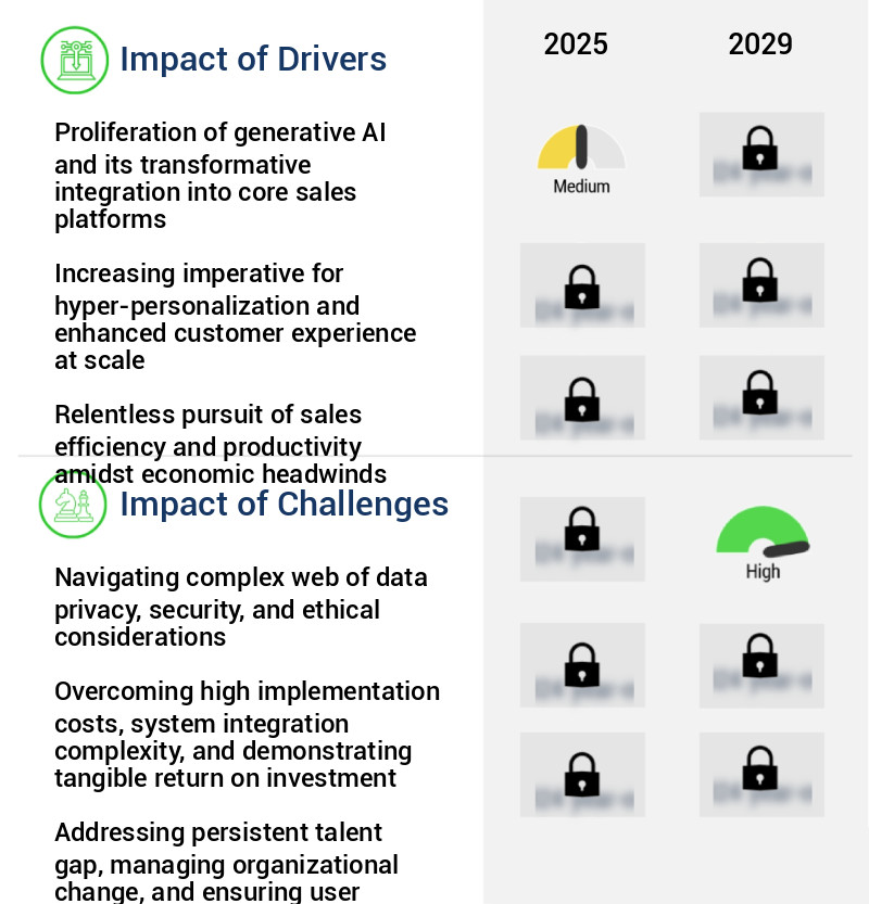 AI For Sales Market Size
