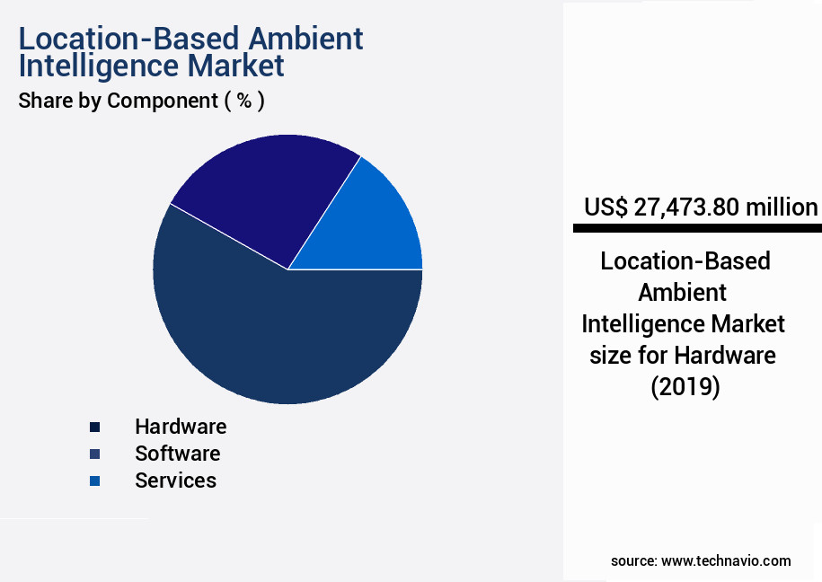 Location-Based Ambient Intelligence Market Size