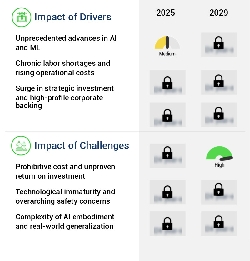 AI-Powered Humanoid Robots Market Size