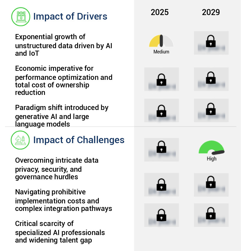 AI Powered Storage Market Size