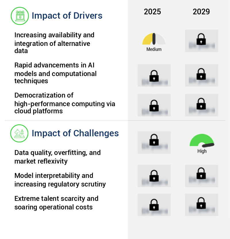 Predictive AI In Stock Market Size