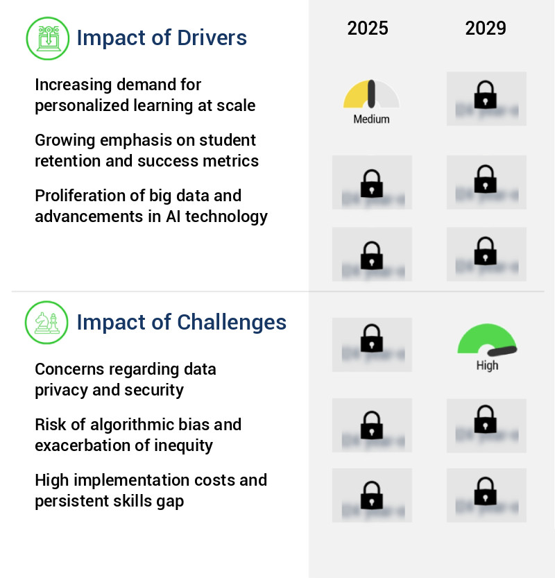 Predictive AI In Education Market Size