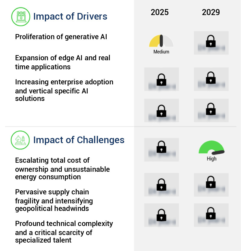 AI Inference Server Market Size