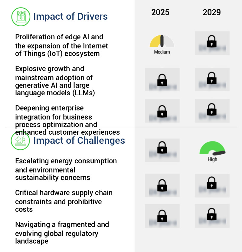 AI Inference Market Size