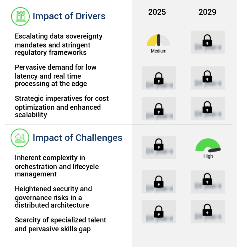 Hybrid AI Deployment Market Size