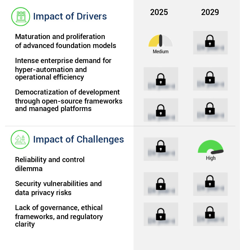 Agentic AI Market Size