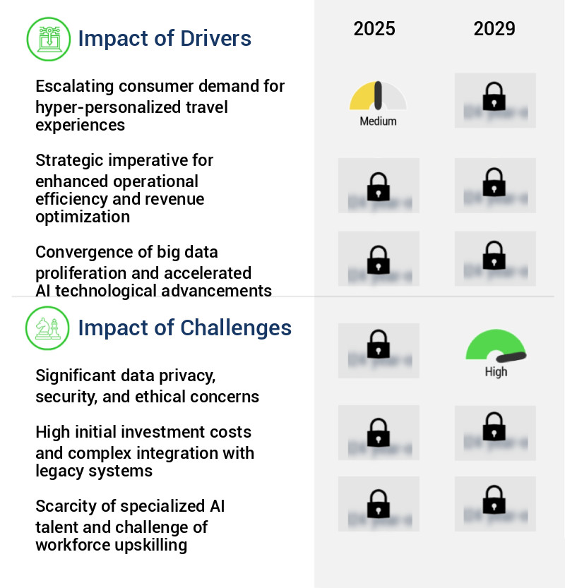 AI In Tourism Market Size