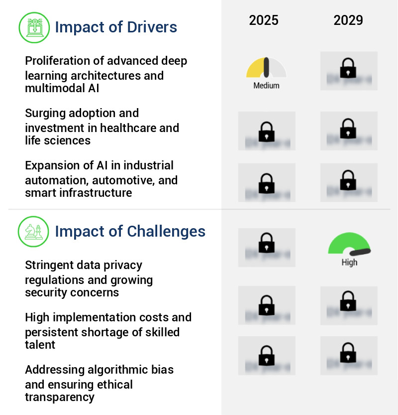 AI-Based Image Analysis Market Size