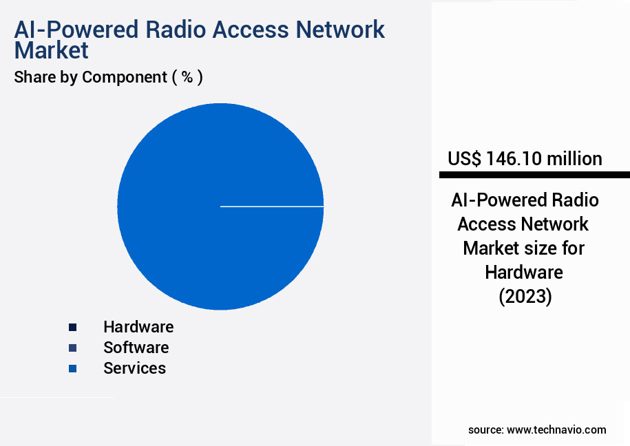 AI-Powered Radio Access Network Market Size