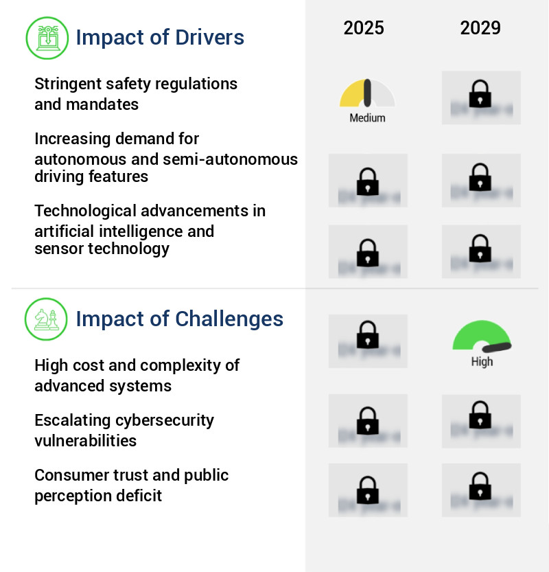 Vehicle Intelligence Systems Market Size