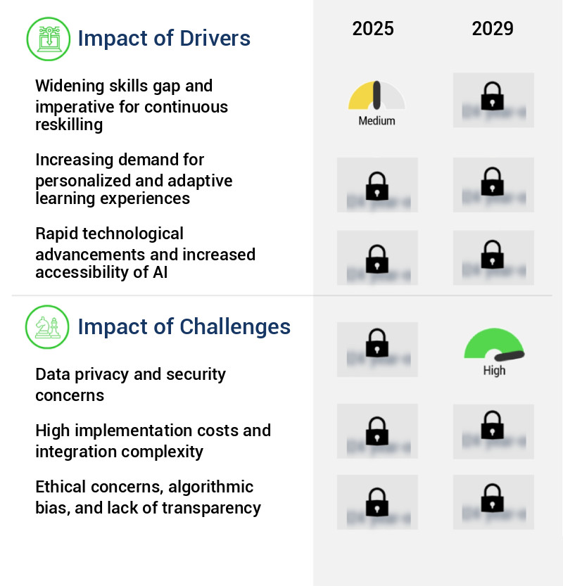 AI In Learning And Development Market Size