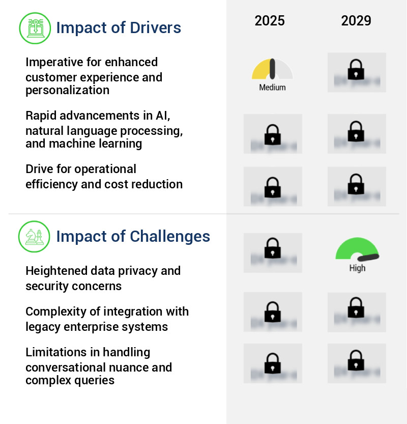 Voice AI Agents Market Size