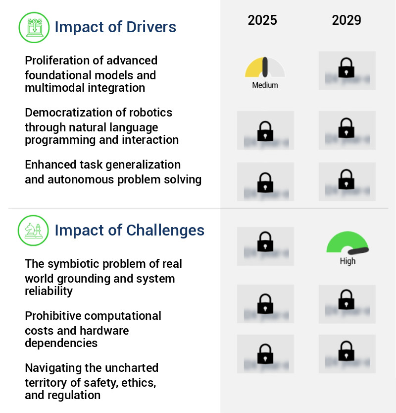 LLMs In Robotics Market Size