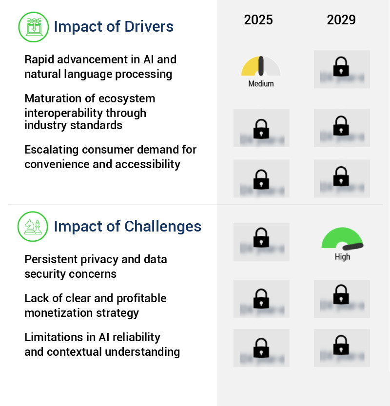 Voice AI In Smart Homes Market Size