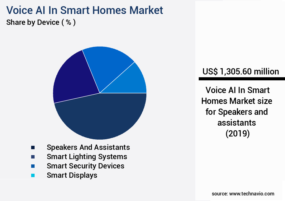 Voice AI In Smart Homes Market Size