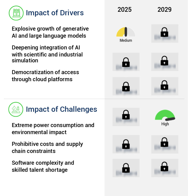 AI Enhanced HPC Market Size