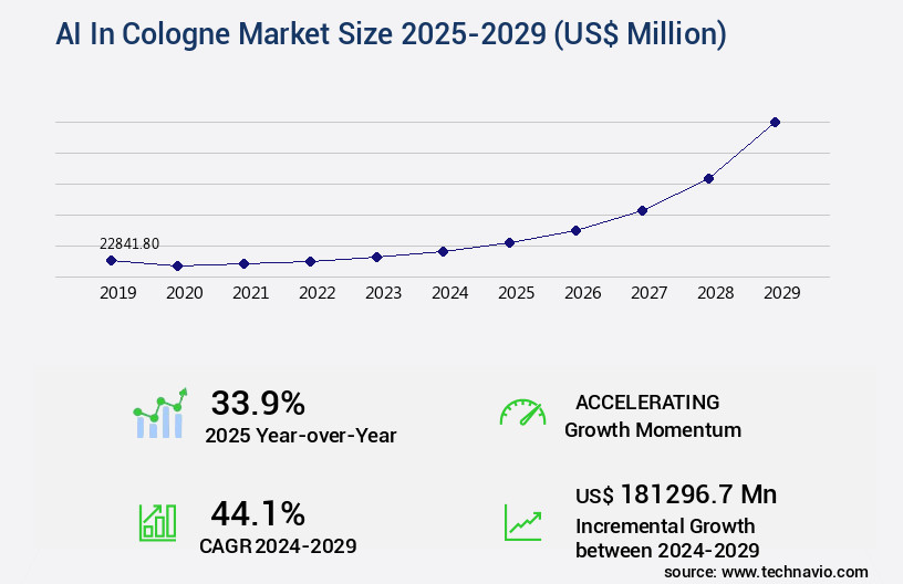 AI In Cologne Market Size