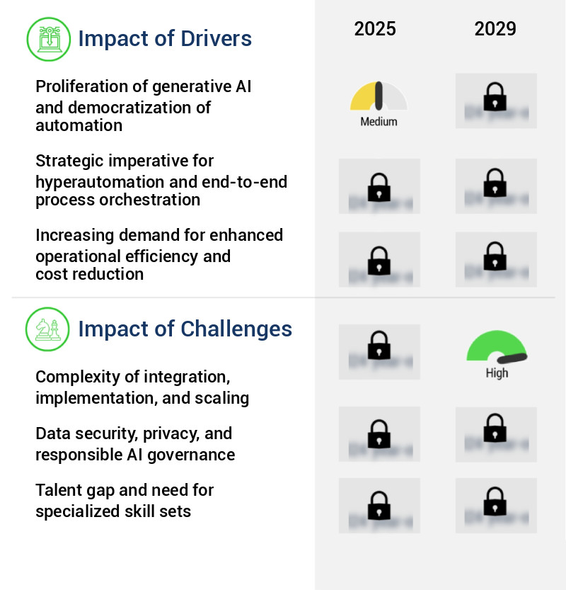 AI In RPA Market Size
