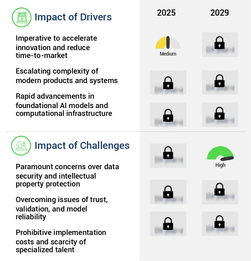 Agentic AI In Digital Engineering Market Size