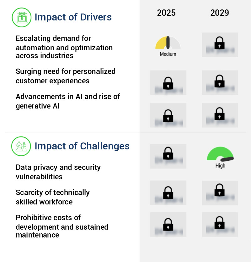 Self-Learning AI And Reinforcement Learning Market Size