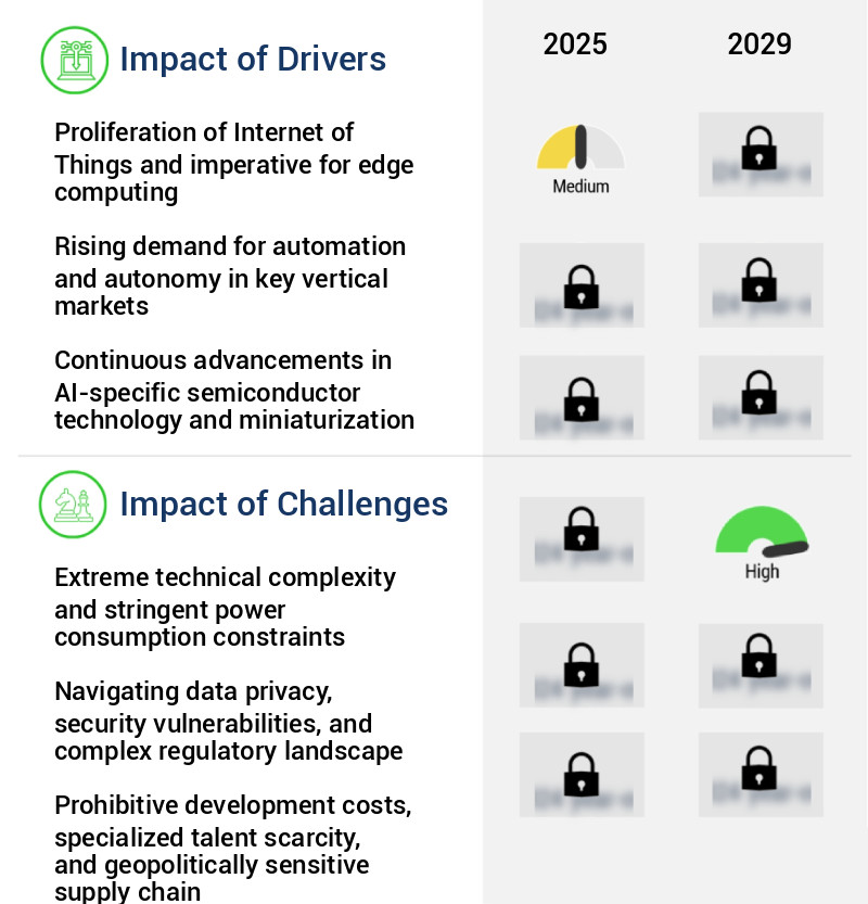 AI In Electronics And Sensors Market Size