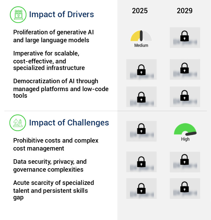 AI-Ready Cloud Solutions Market Size
