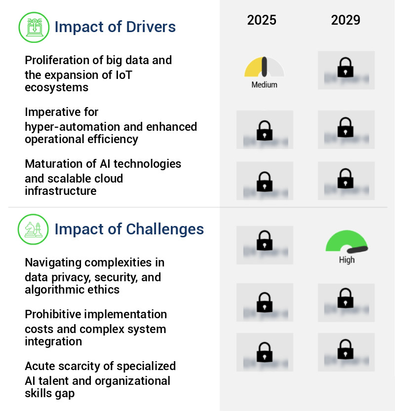 Real-Time Decision-Making AI Agents Market Size