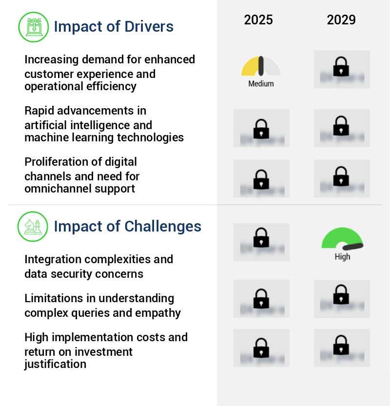AI-Driven Customer Support Agents Market Size