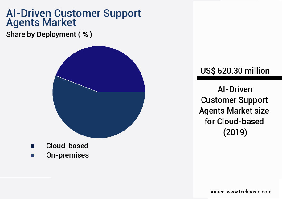 AI-Driven Customer Support Agents Market Size
