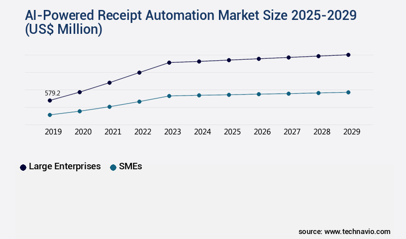 AI-Powered Receipt Automation Market Size