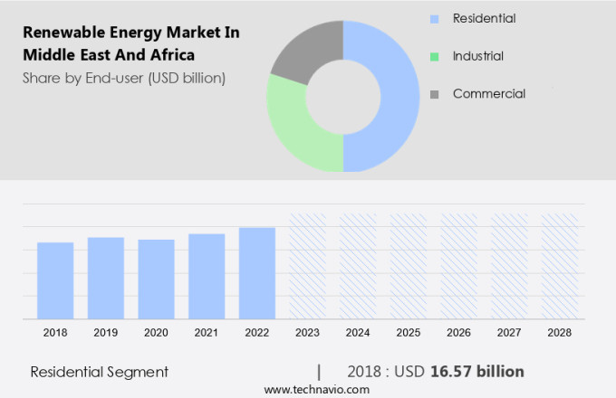 Regional Renewable Energy Growth Analysis - Size and